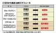 画像2: プレミアムラウンドパン 　たっぷりチョコブレッド